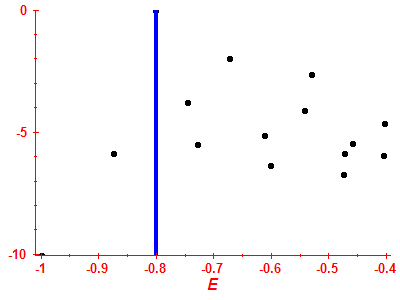 Strength function log